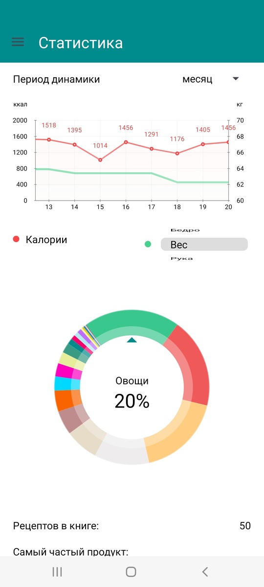 Статистика 1