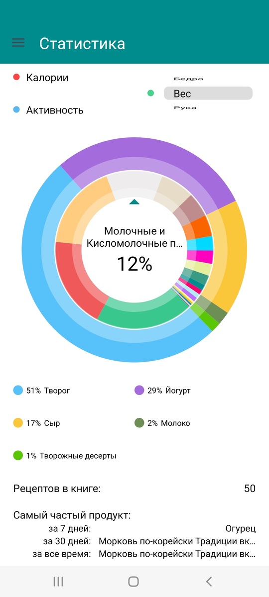 Статистика 2