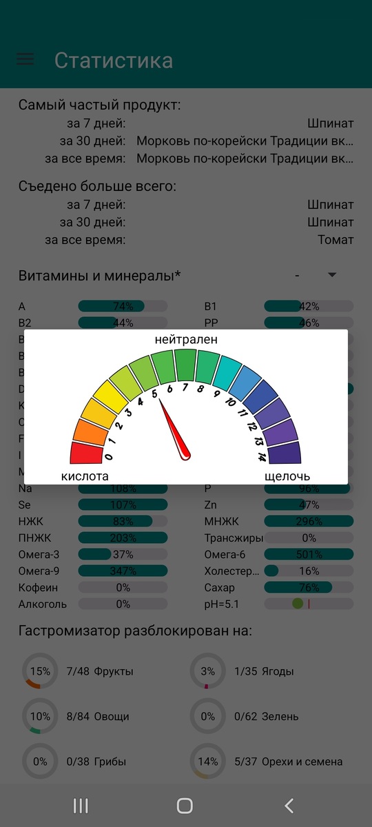 Статистика 4